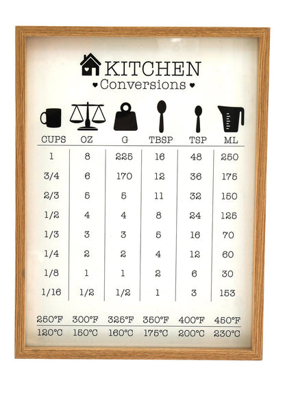 Kitchen Conversions Guide in Frame S-KG2082-K